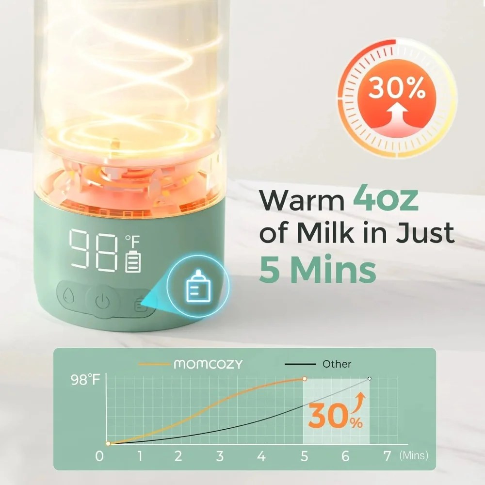 Chauffe biberon portable 2en1 eau et lait maternel Momcozy