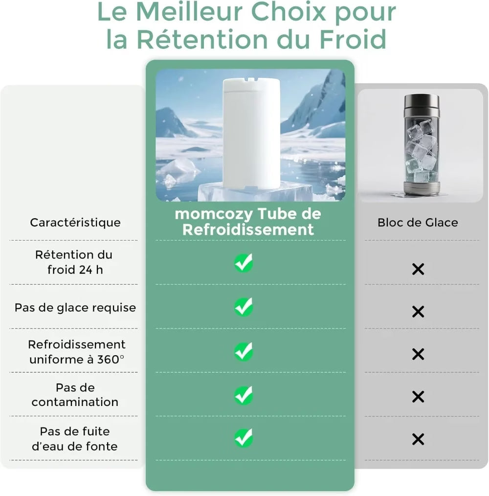 Glacière portable pour lait maternel 350ml Momcozy