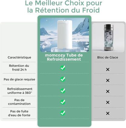 Glacière portable pour lait maternel 350ml Momcozy
