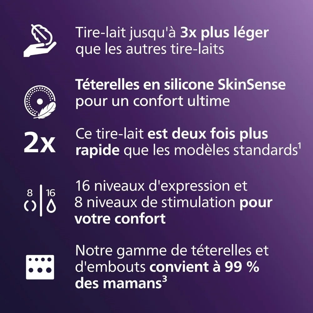 Tire-lait mains libres Avent